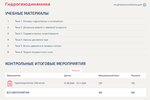 Гидрогазодинамика.Тест Синергия/МТИ 2024г.(100 баллов)