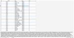 MySQL база данных энциклопедии по различным наукам