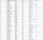 MySQL dump базы данных дискографии всех рок групп