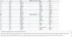 MySQL база данных совместимости имен. ( 313 имён)