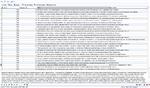 MySQL dump базы данных эротических историй 8000 штук. (
