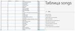 MySQL dump базы данных текстов песен 700000 штук. - изображение № 3