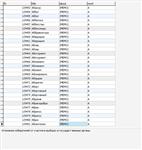 MySQL база данных толкового словаря Ожегова