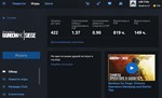 Rainbow Six Siege 422 level uplay account