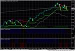 Forex cистема, зарекомендовала себя, как эффективная
