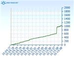 0 EA Hedging Scalper M5+H4 30-Day Trial www.forex-ea.ru - изображение № 2