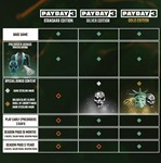 PAYDAY 3 STEAM GIFT. ВСЕ ВЕРСИИ! САМАЯ ДЕШЕВАЯ ЦЕНА! - изображение № 2
