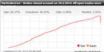 FOREX. Стратегии +советники Прибыль 150 % за 21 день.