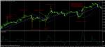 Новый торговый советник  2012 Profitrade - изображение № 2