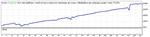 Новый торговый советник  2012 Profitrade