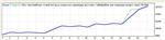 Fti-pro H4 Механическая торговая система Forex (советник) для MT4, 1100% за 4 месяца
