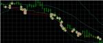 НОВЕЙШИЙ прибыльный СОВЕТНИК - metastock scalper 2010