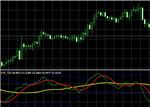 VIP Traders Dynamic Index