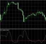 VIP Volatility
