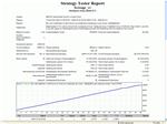 Scrooge. Скрытые возможности MACD + наше ноу-хау. - изображение № 5