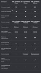 БУСТ СЕРВЕРА DISCORD NITRO  1-3 МЕСЯЦА ️ГАРАНТИЯ️ - изображение № 2