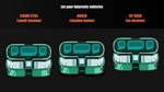 RPG Maker MV - Futuristic Vehicles DLC | Steam Gift Рос - изображение № 4