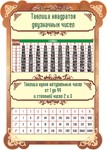 Таблица квадратов двузначных чисел