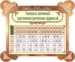 Таблица значений тригонометр функций