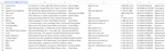 321 Russia Tourism Agencies Database - Updated 2024