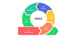 Курсы по Agile языку