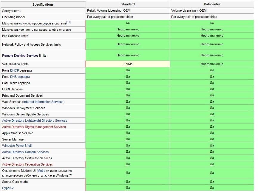 🔥TOP🔥Windows Server /SQL/RDS CAL 🔥✅Партнер Microsoft