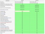 TOPWin Server / SQL / RDS CAL Партнер Microsoft
