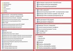 Рецептуры автохимии Технология Бытовой химии
